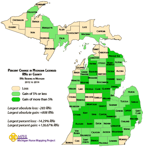 map showing percent change in MI RNs from 2012 to 2014